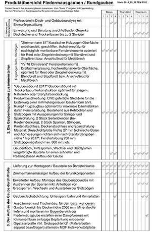 Produktübersicht Fledermausgauben und Rundgauben – Leistungsverzeichnis von Paulux